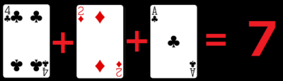 バカラ・カードの数え方２