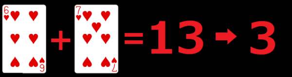 バカラ・カードの数え方５