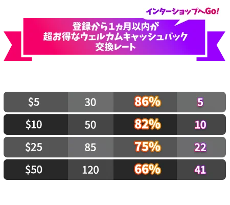 intercasino-jp-welcome-bonus-image インターカジノウェルカムボーナス